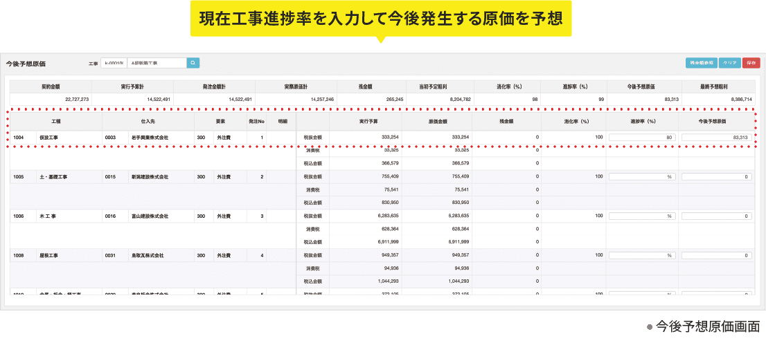 実行予算と発生した原価情報から各種情報を自動計算 今後発生する原価を予想 明細を入力 実際に入力された原価データから残りの原価残高・今後予想原価を集計